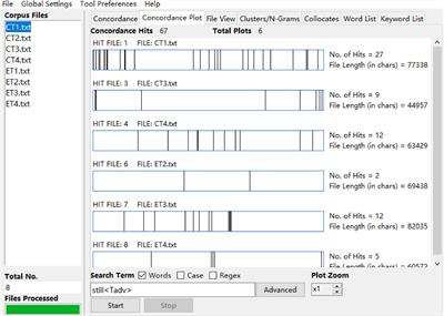 A comparative analysis of English for academic purposes teachers’ interactive metadiscourse across the British and Chinese contexts